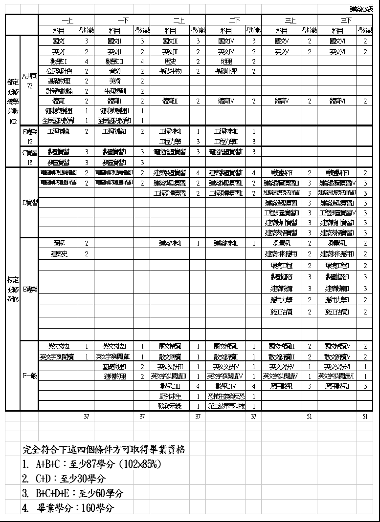 建築科畢業條件檢核表