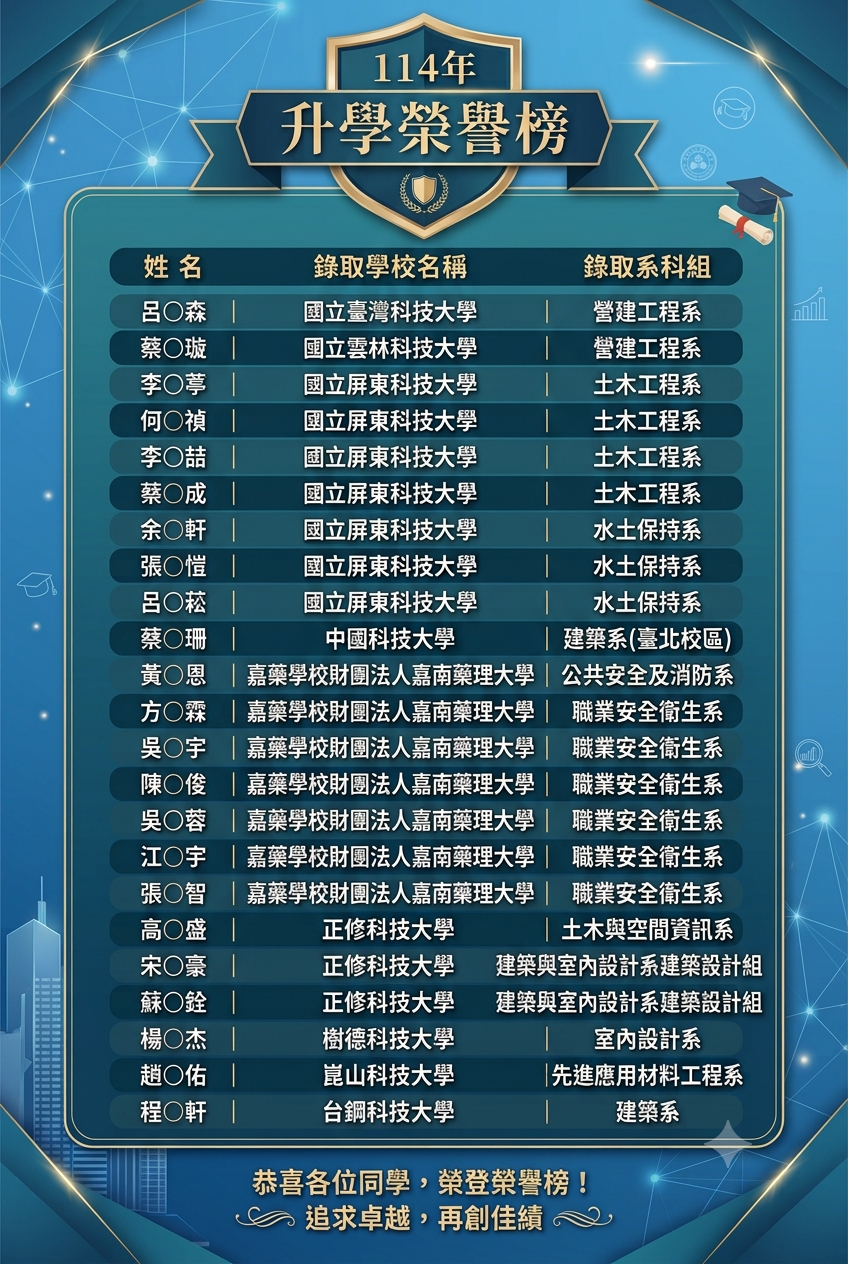 114年升學海報