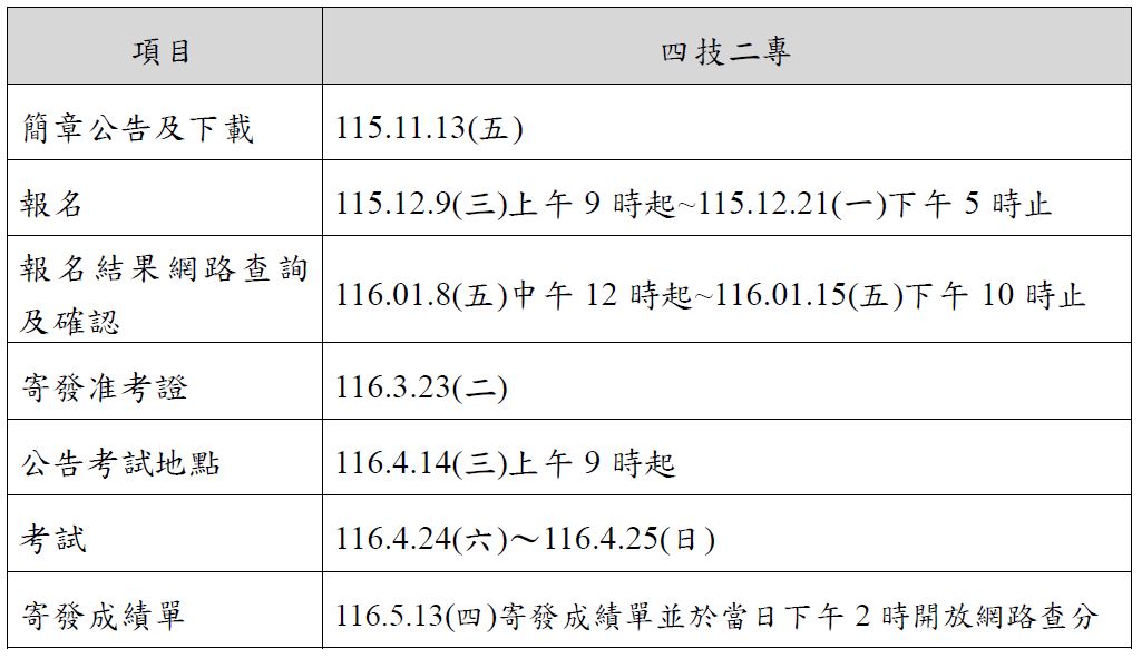 相關時程