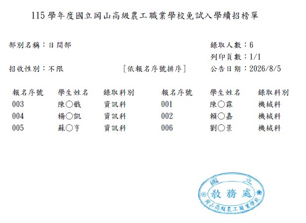 續招榜單