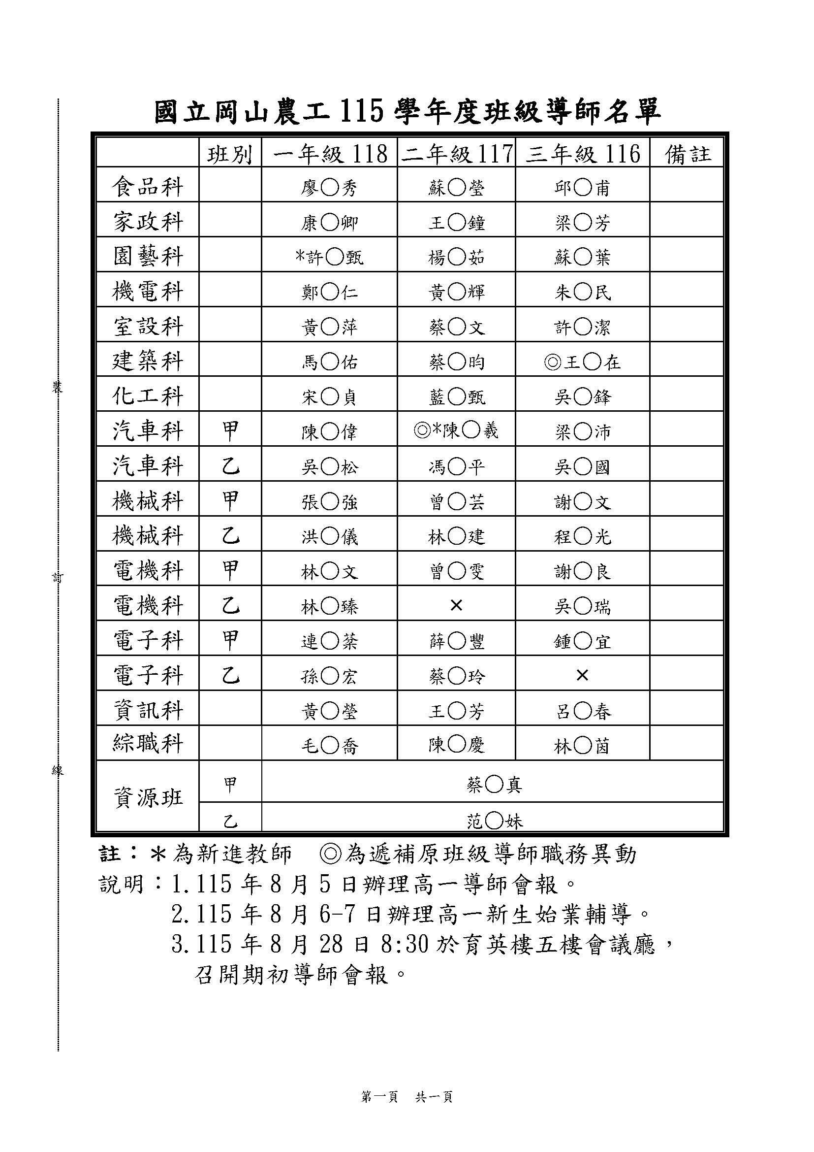 115學年導師名單