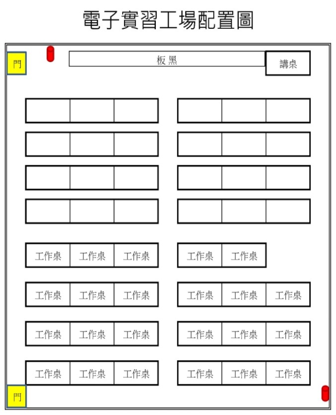 電子工廠配置圖