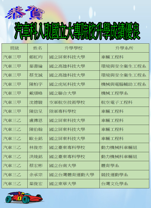 恭賀升學