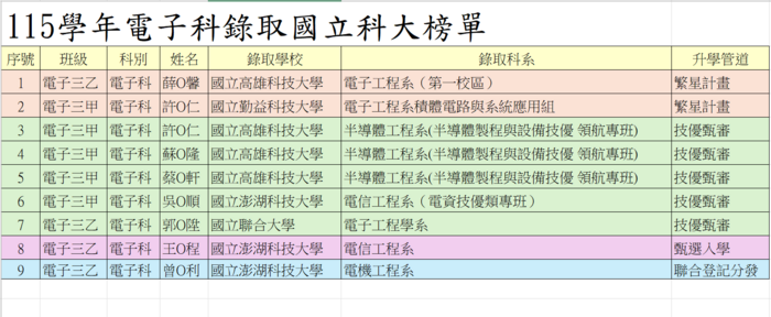 國立榜單